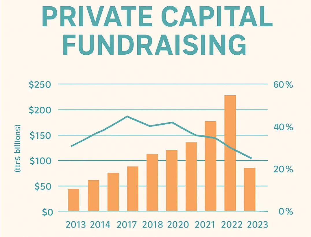Varför kreativ likviditet och ägande är viktigt – och hur Feminvest omformar investeringslandskapet